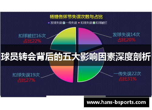 球员转会背后的五大影响因素深度剖析