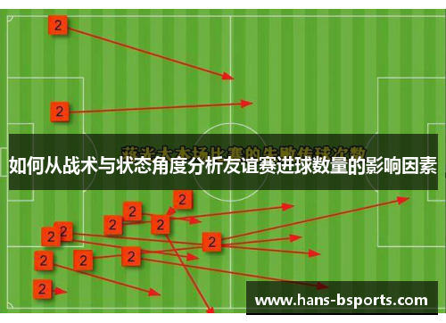 如何从战术与状态角度分析友谊赛进球数量的影响因素