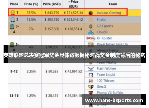 英雄联盟总决赛冠军奖金具体数额揭秘对战奖金制度背后的秘密